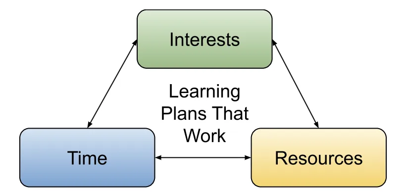 When School Isn't Working for Your Gifted or 2e Child: What to Do Next